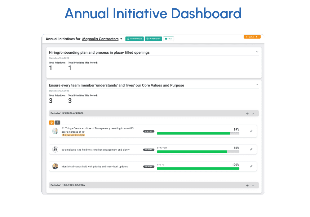 Annual Initiative Dashboard in Align