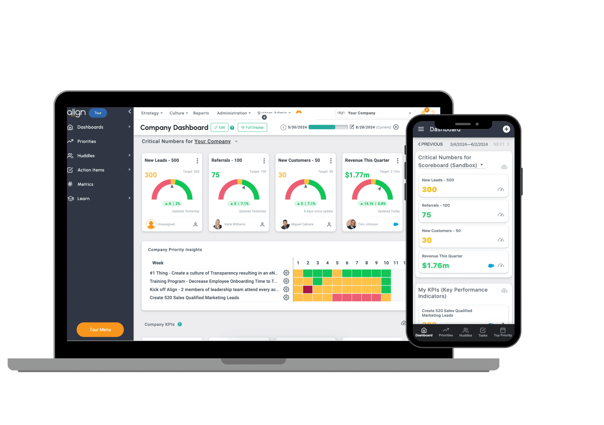 The Align system saves time and encourages progress. It shows all your KPIs and targets in one place.